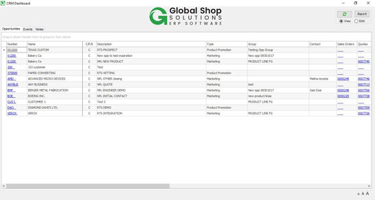 Tableros de Control Manufactura